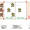 新歓に最適！ミニタッチフットゲームのススメ