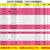 2022年7月〜8月YOUTUBE動画内「種牡馬データから導く推奨馬」成績まとめ