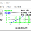 コンテスト参加