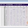 201５年８月のタイピング成果