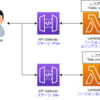 APIGateway+Lambdaによるアプリサーバをバージョン管理する