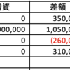 2021/06　月次成績