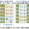 ’２２年１０月１３日（木）Haco-kibi Plan