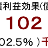 発電量経済効果