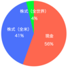 【第65回】2022年7月の資産推移