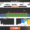 【Zwift】高強度練の翌日は流しで