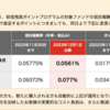 楽天投信のオルカンとS&P500の手数料が単独で業界最安値になった