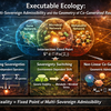 Executable Ecology: Multi‑Sovereign Admissibility and the Geometry of Co‑Generated Reality