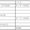 2025 4/13～4/19 週記