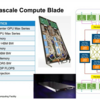 Supercomputer Aurora のノードの中のブロック図