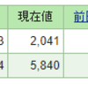 2022年5月1日