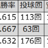 ウィン（オリックス）