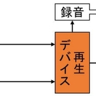 Iphoneで音が出ないmp4ファイル Farbieの実験室