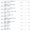 新NISA運用実績、ライバルファンド比較、全投信・流入金額ベスト10　2025/7末