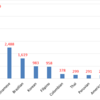 Arrested Foreign Citizens by Nationality, in Japan, 2014