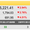 3/8（火）　ロシアデフォルトのエックスデーは？