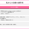 がん緩和ケア＋在宅医療医に必要ながん治療に関する知識を科学する　５０