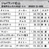 ハイスコア集計店マッピングプロジェクト　マイコンベーシックマガジン1991年6月号／トピック店舗：ジョイランド松山→ウィルトークタイトー大街道店（愛媛県）