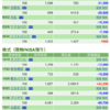 保有銘柄について(2020年7月28日)