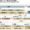 原発推進派たちの理由の解析