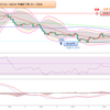 2023年 妄想0056　豪ドル円値動き確認　7月31日(月)～8月4日(金) まで