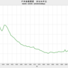 2019/10　FRB総資産　対GNP比　18.4%　△