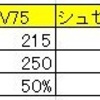 速度について