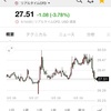 20/5/29 収支　日レバ-15.26%,QQQ+21.98%