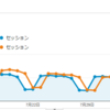 Google Analyticsで52週間前と比較ってできないの？