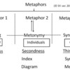 メタファーの分類（改訂版）