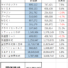 ２０２３０３Ｍ―ＦＵＮＤ戦記