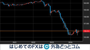 来週のドル円相場はどうなる？9/7週のイベント予定 2026年9月6日