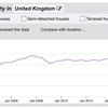 価値が上がり続けるイギリスのお家の不思議ー高額すぎるおんぼろ屋敷