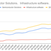 BroadcomのSemicondorの売上が伸びていない。。。件を妄想する