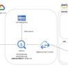 インフラコストをBigQueryで集約管理