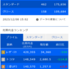 デイトレ初心者ブログ（2023/12/8)