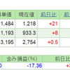 2019.2.4(月) 資産状況