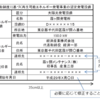 太陽光発電　「太陽光発電用　標識看板」NO1