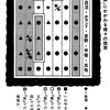 竹本健治「匣の中の失楽」（講談社文庫）-3　枠がない小説内小説という体裁は、作中で繰り返される「ワトソン探し」に対する解答。