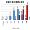 睡眠は大切