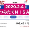 2020.2.4のつみたてＮＩＳＡ【含み益+15,211円】