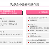 がん緩和ケア＋在宅医療医に必要ながん治療に関する知識を科学する　４９