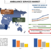救急医療の変革: 救急車サービス市場の洞察 |シェア、規模、トレンド、2028 年までの予測 UnivDatos 市場洞察