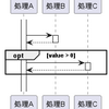 PlantUML シーケンス図（２）ｉｆ文