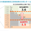 「DXレポート2」に書かれなかったこと─経産省の真意を深読みする　情報産業からデジタル産業に軸足を転換、その過程で浮き彫りになる３つの課題（１）