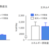 タンパク質は食べるだけでエネルギーを消費できる！〜食事誘発性熱産生を知っておこう