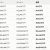 【ゼロカン】こども NISA 専用の信託報酬率 0.00％ファンド