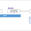 HYCUでNutanix AHVのVMをバックアップ Part.1（HYCU Backup Controller の導入）