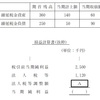 財務会計【平成20年度　第8問】