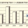 難題山積の小学校外国語活動 ―増える英語ぎらい、疲弊する教師たち（下）